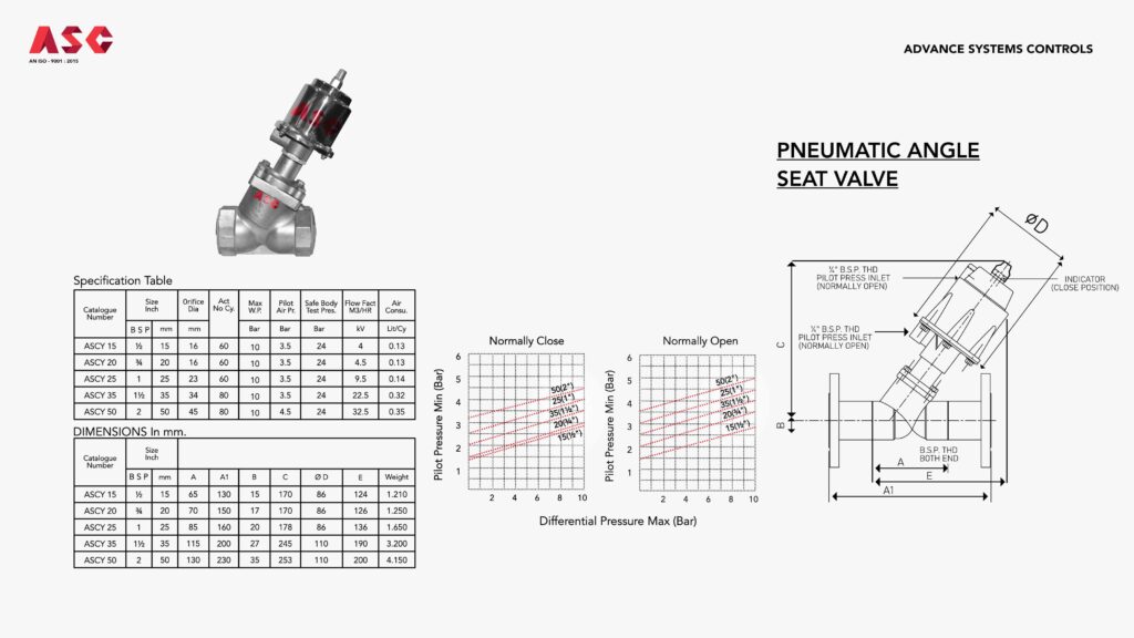 asc angle pneumatic seat valve