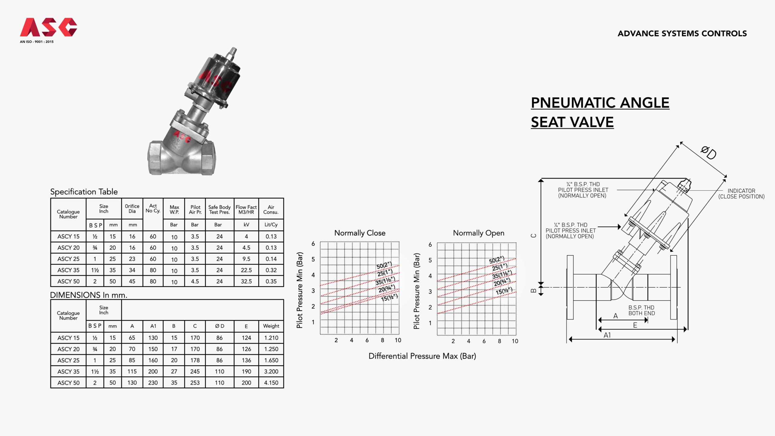 asc angle pneumatic seat valve
