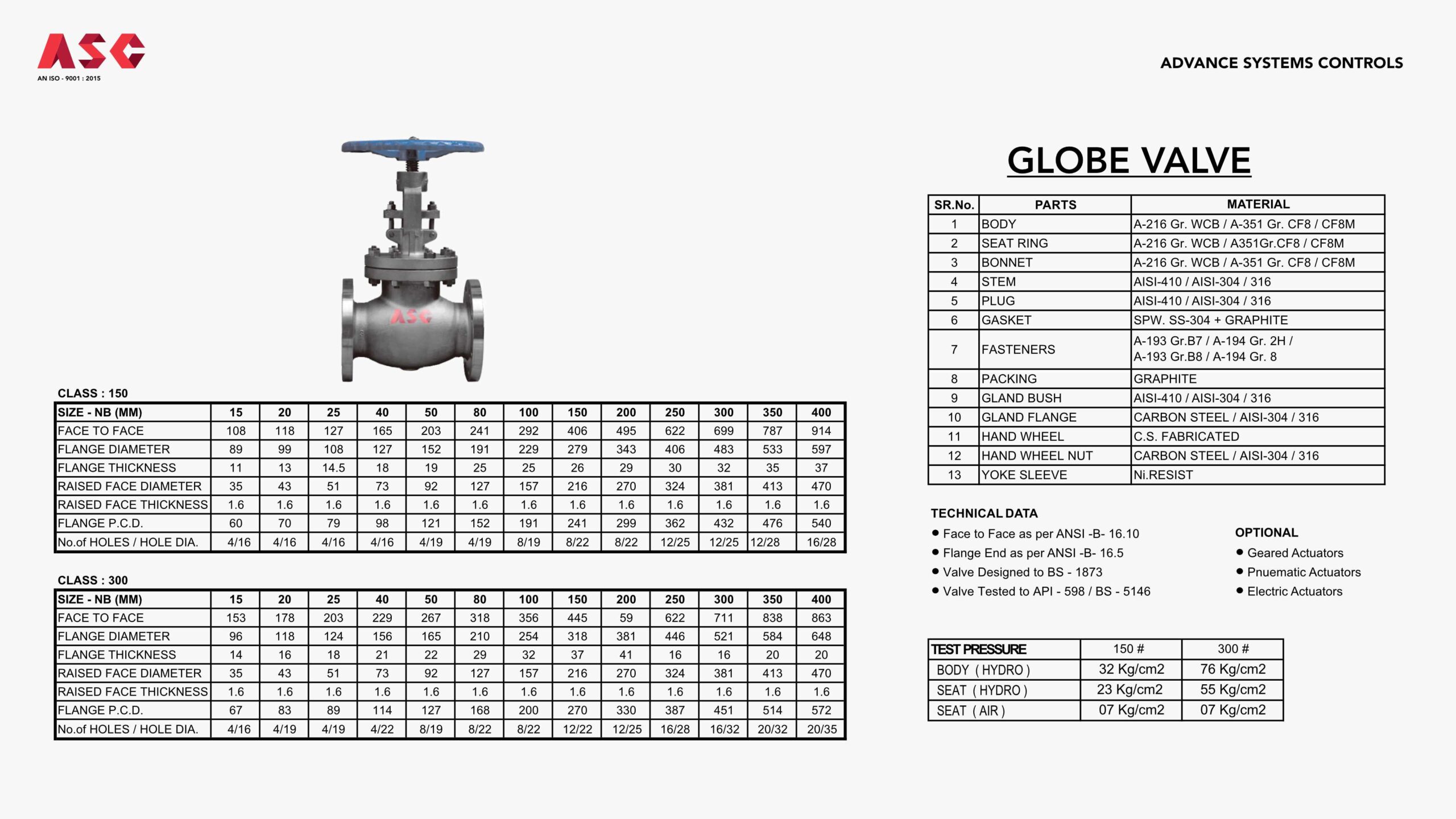 asc globe valve