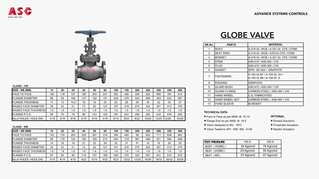 asc globe valve