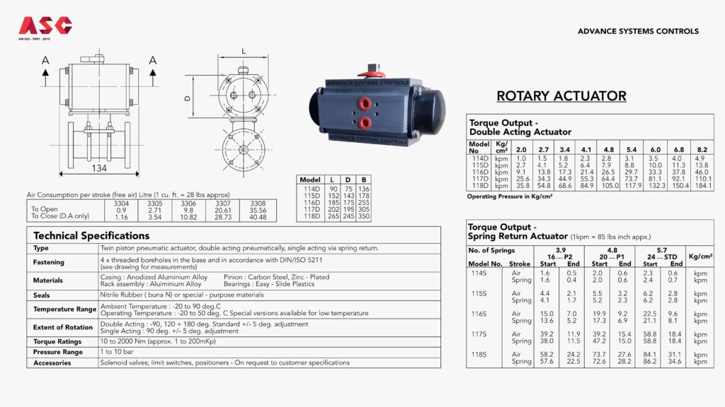 asc rotary valve